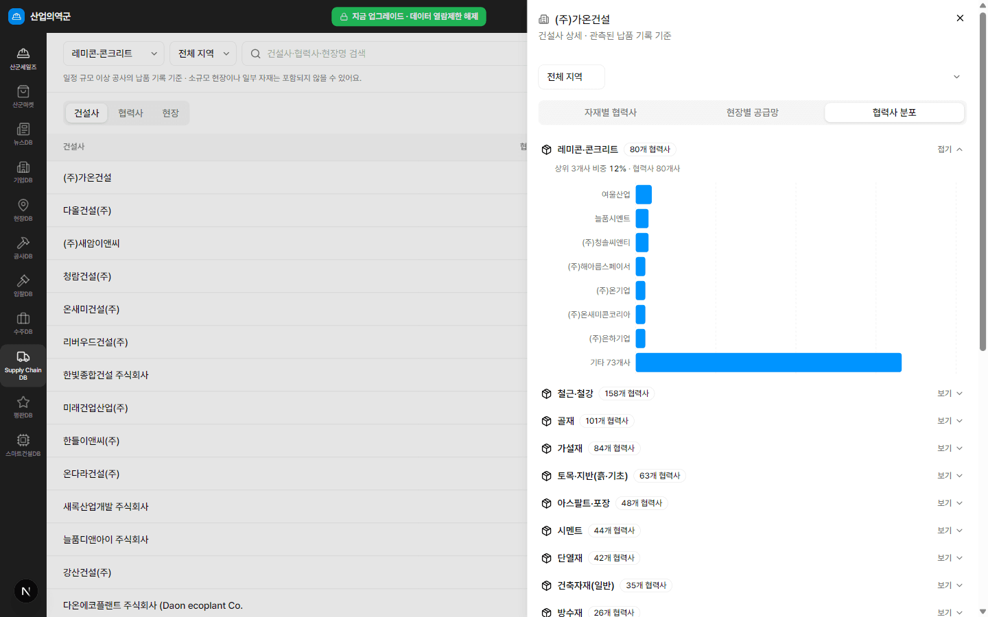 건설사별 자재 협력사 비중을 보여주는 Supply Chain DB 분석 화면